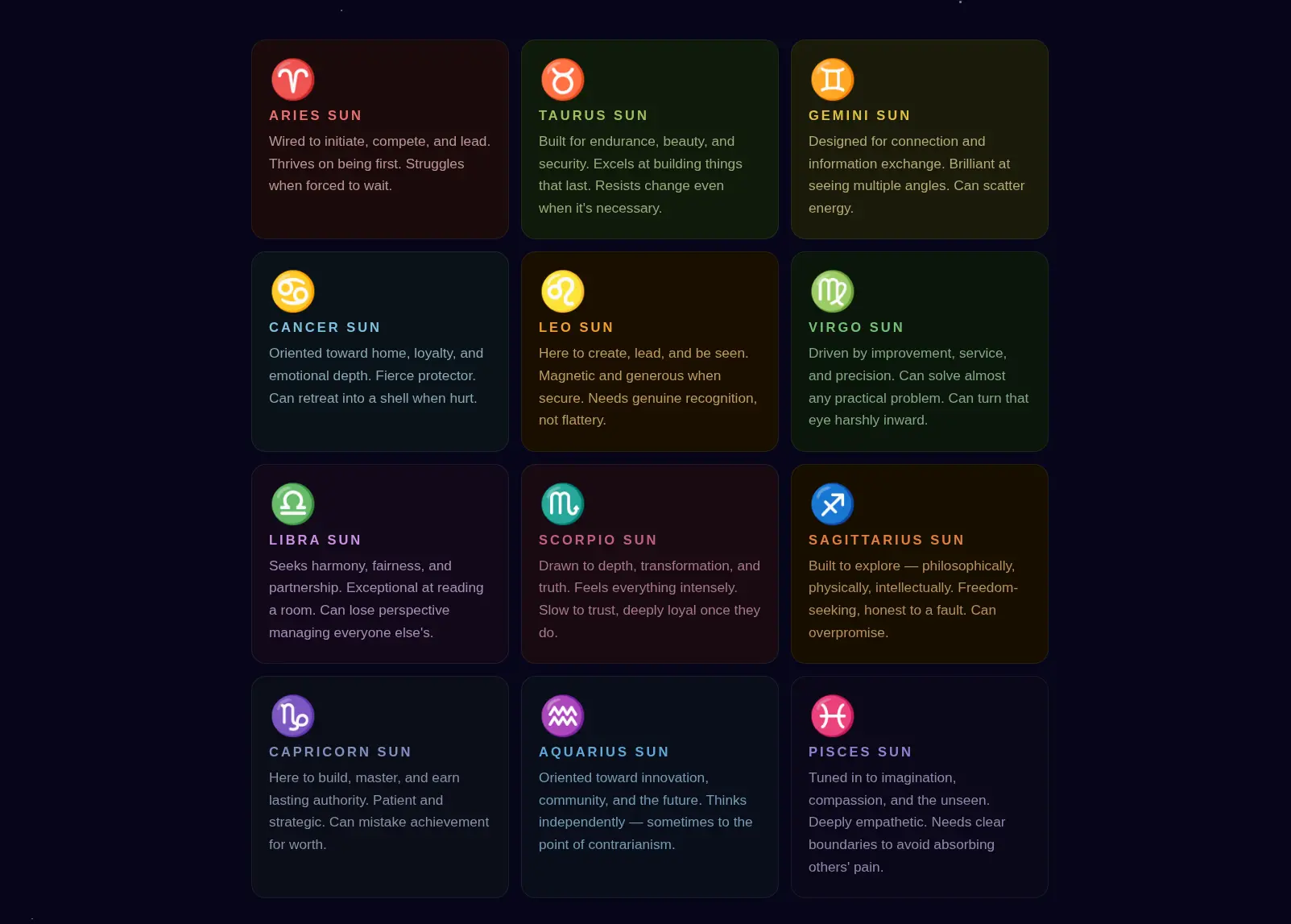 All 12 zodiac Sun signs — Aries through Pisces — each with their core personality traits, drives, and challenges, representing ego and conscious identity in the astrology birth chart.
