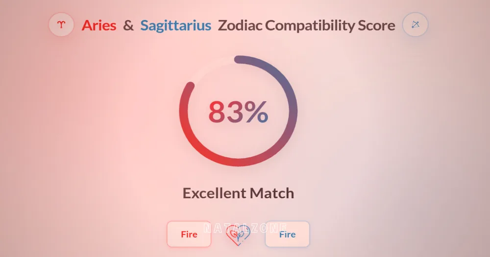 Aries and Sagittarius love compatibility — fire sign connection