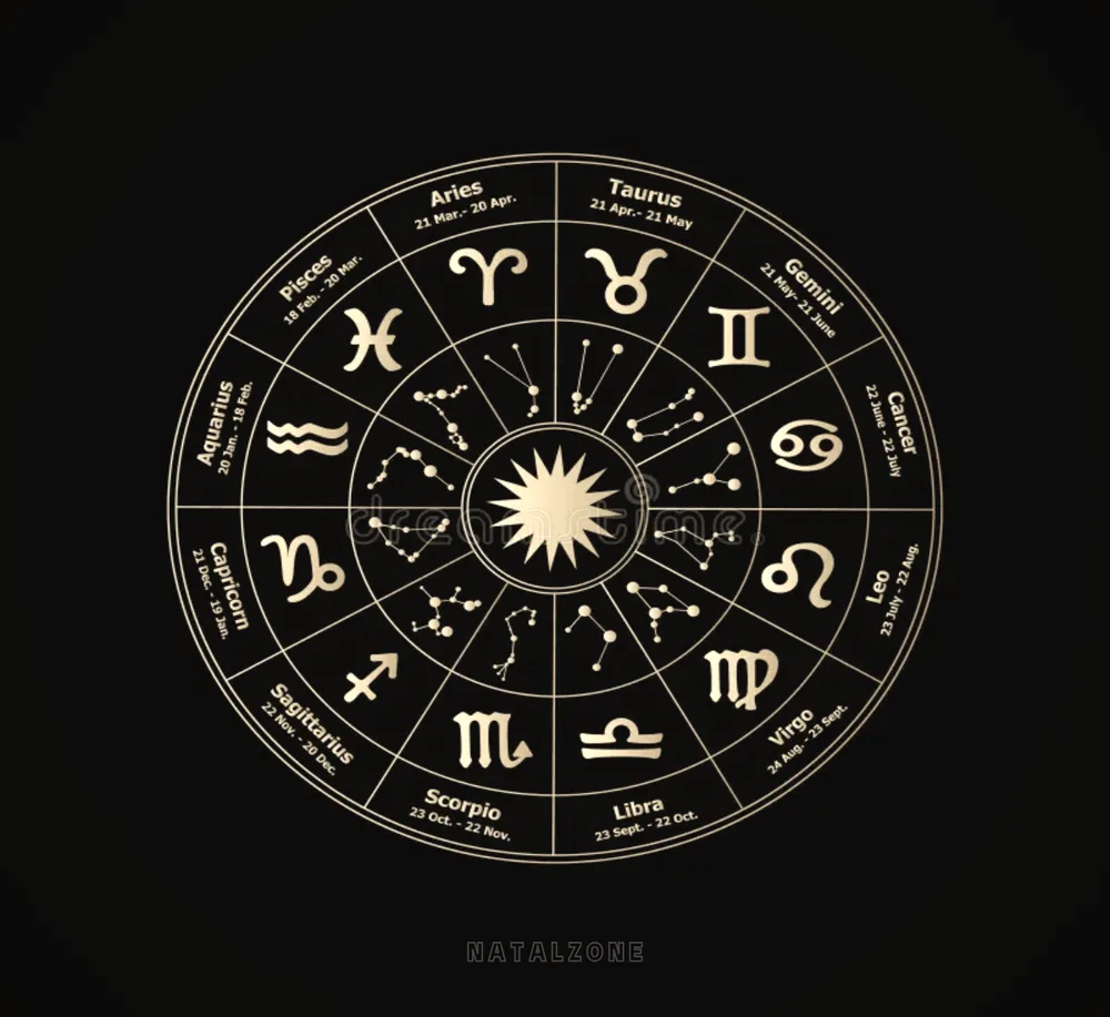 12 zodiac sun signs wheel astrology chart